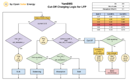 YamBMS - Cut-Off Charging Logic for LFP Diagram.png