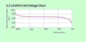 3.2-lifepo4-cell-voltage-chart.jpg