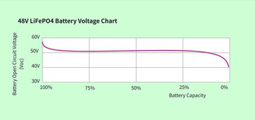 48V-lifepo4-battery-voltage-chart.jpg