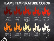 Flame-Temperature-Color.jpg