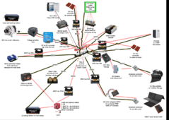 Future additions Campervan electrics diagram draft 1.0.png