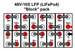 48V-16S-Block.jpg