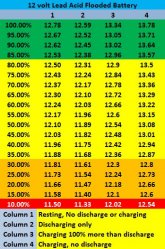 12V Lead Acid Deep Cycle Battery State of Charge Chart.jpg