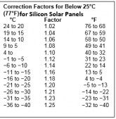 Cold Correction Factor for Silicon.png