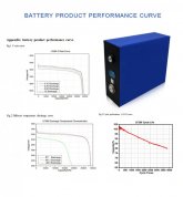 CalbDischargeCurve280Ahcell.jpg