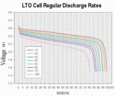 LTO-DisCharge-Rates_480x480.gif
