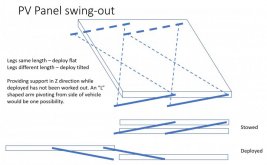 PV panel swing-out.jpg