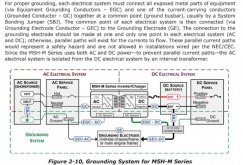 elec system ground MHS M jpg.jpg