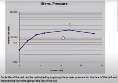 LFP cell compression curve copy.jpg