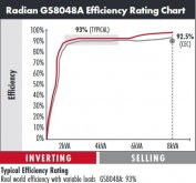 radian_efficiency.JPG