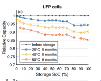 Cell Storage.png