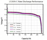 LF280 Discharge vs Rate.jpg