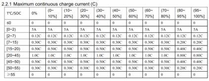 Screenshot_2021-01-26 Microsoft Word - 228Ah 产品规格书-20190510 V3 docx - ETC-228Ah-20190510-V3 pdf.png