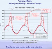 CME transformer saturation.jpg