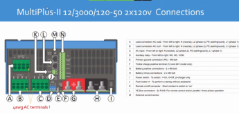 New Victron Multiplus-II 12/3000/120-50 designed specifically for