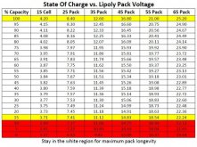 Lipoly Voltage vs. State of Charge 2S - 6S Packs.JPG