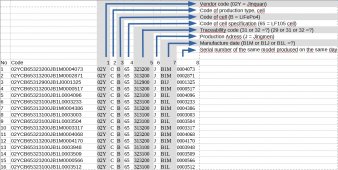 Data sheet by cell 1.jpg