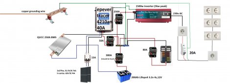 diagram_with_grounding3000inverter_withAC.jpg