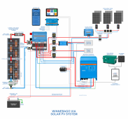 Winnebago Via Electrical Solar Wiring Diagram Lynx 2021-05-21.png