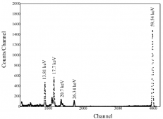 A-typical-spectrum-of-Am-241-source-to-detector-distance-of-20-cm.png