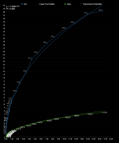 watts vs dT and Volts.png