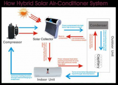 Screenshot 2021-07-11 at 05-01-27 Hybrid Solar Air Conditioner - PDF Catalogue.png