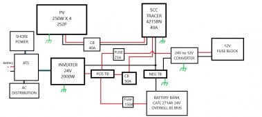 24V system schematic V4.jpg