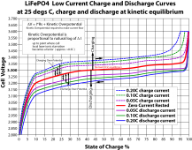 LFP charge discharge curves.png