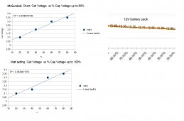 graph of % capacity vs voltage.jpg