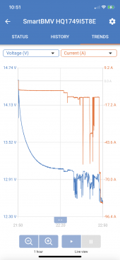 Battery bank discharge.png