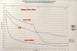 Sterling Battery Test.jpg