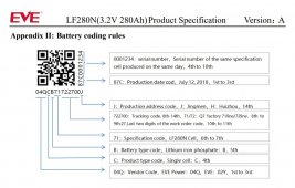 LF280N_AppendixII_BatteryCodingRules.jpg