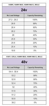 24v and 48v Battery Charge vs Percentage.jpeg
