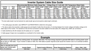 inverter wire awg size.PNG
