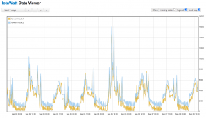iotawatt_typical_week.png