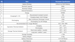 Screenshot_2021-09-09 SamSung 3 7V 94Ah NMC High Power Lithium ion Prismatic Battery Cell.png