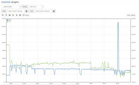 Midea overnight power factor.jpg