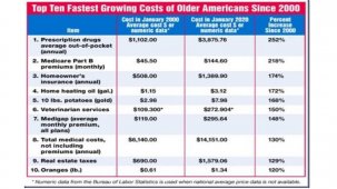 Top10FastestGrowing Cost.jpg