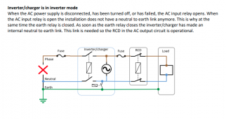 Inverter mode earth relay circuit.png
