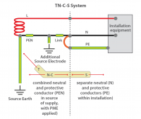 TN-C-S MEN system.png
