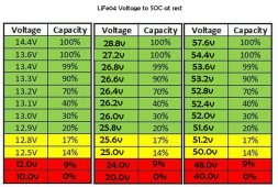 LiFe04-soc-voltage-chart.jpg
