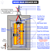 Inside-Main-Breaker-Box-Panel-120V-240V-NEC.png