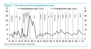 us_unemployment.png