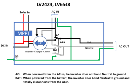 MPP Solar LV6548 Inverter, Neutral+Ground Bonding, Completely Off-Grid 