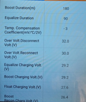 Victron Battery Balancer: Equalize 12V/24V Batteries – LUX Solar
