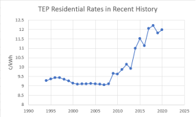 TEP Residential Rates in Recent History.png