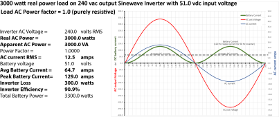 Inverter waveform.png
