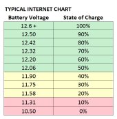 State-of-Charge-Chart-Typical-Internet[1].jpg