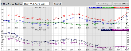 Breezy to 74 mph AGAIN.PNG