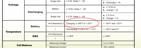 ECI Charge spec.png